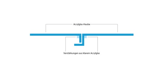 Leuchtkasten-beidseitig-haube-teilung