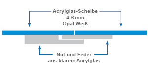 Leuchtkasten Trennung Scheibe